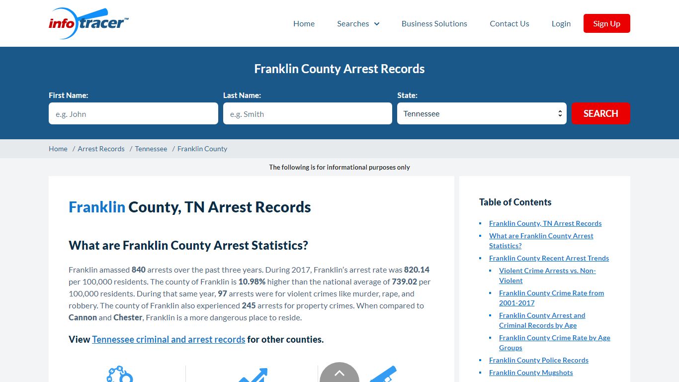 Franklin County, TN Arrests, Mugshots & Jail Records - InfoTracer